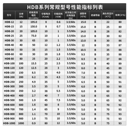 恒達變壓器的電壓是如何標稱的