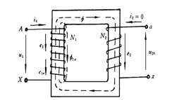 變壓器的工作原理