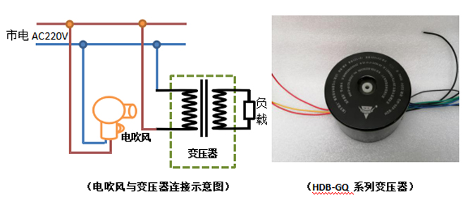 環(huán)形變壓器“ 牛叫聲”的形成原因和解決辦法