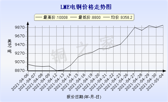 恒牛變壓器銅改鋁助力環(huán)保儀器廠商保客戶、保利潤